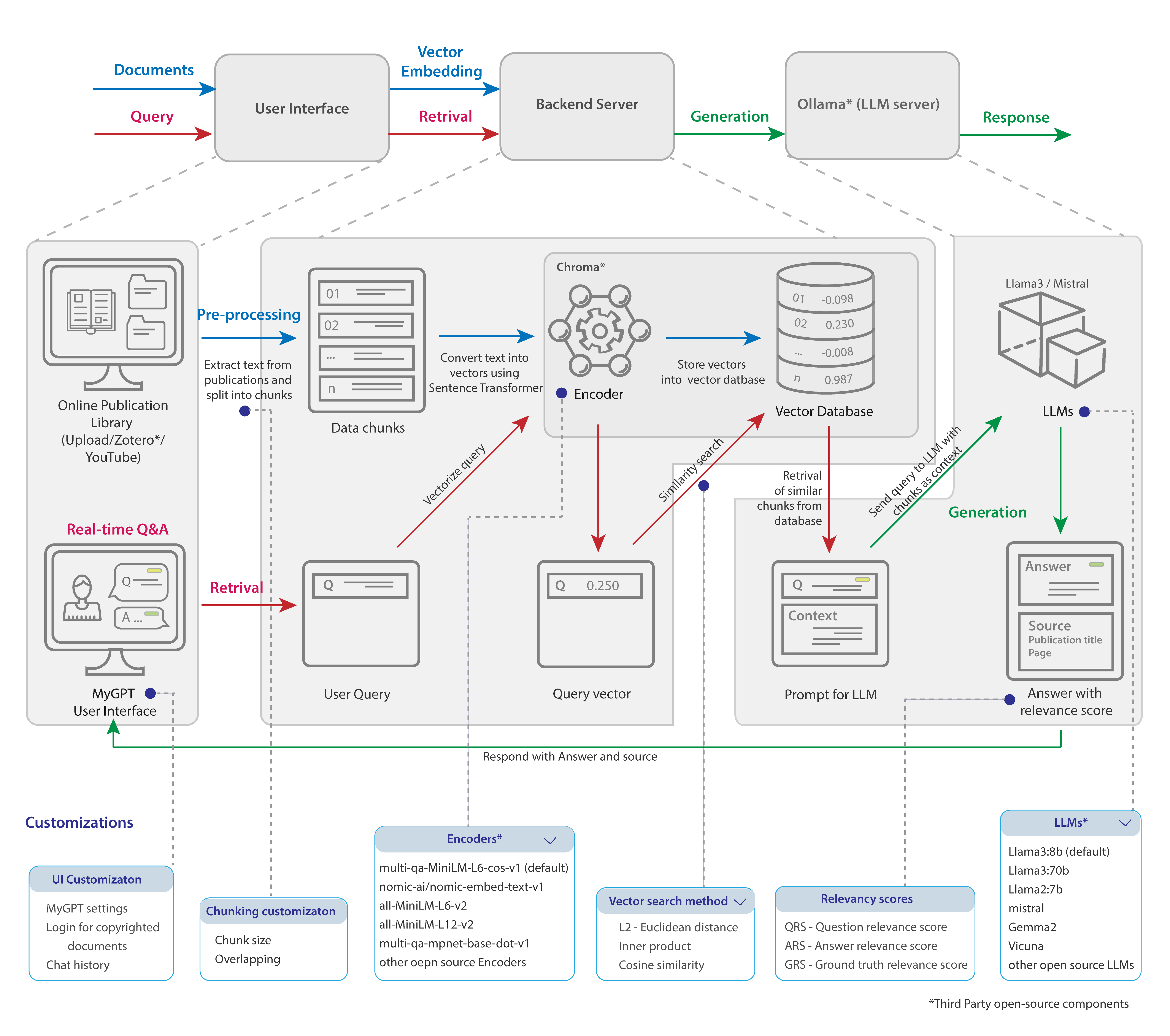 MyGPT pipeline